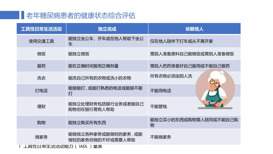 中国老年糖尿病诊疗指南(2024版)_第12页
