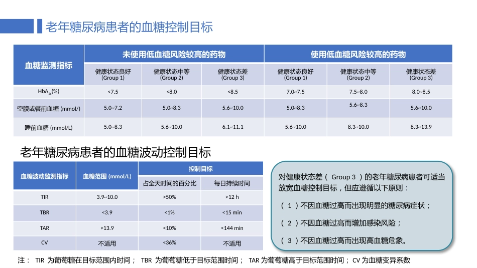 中国老年糖尿病诊疗指南(2024版)_第14页