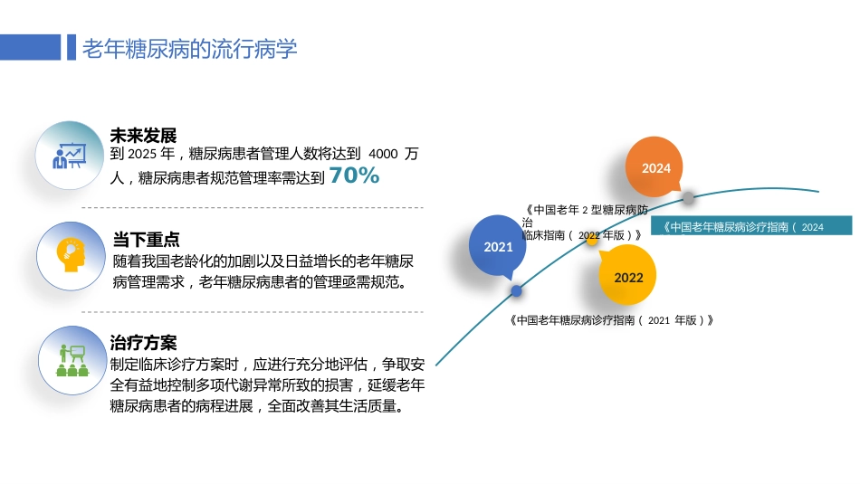 中国老年糖尿病诊疗指南(2024版)_第4页