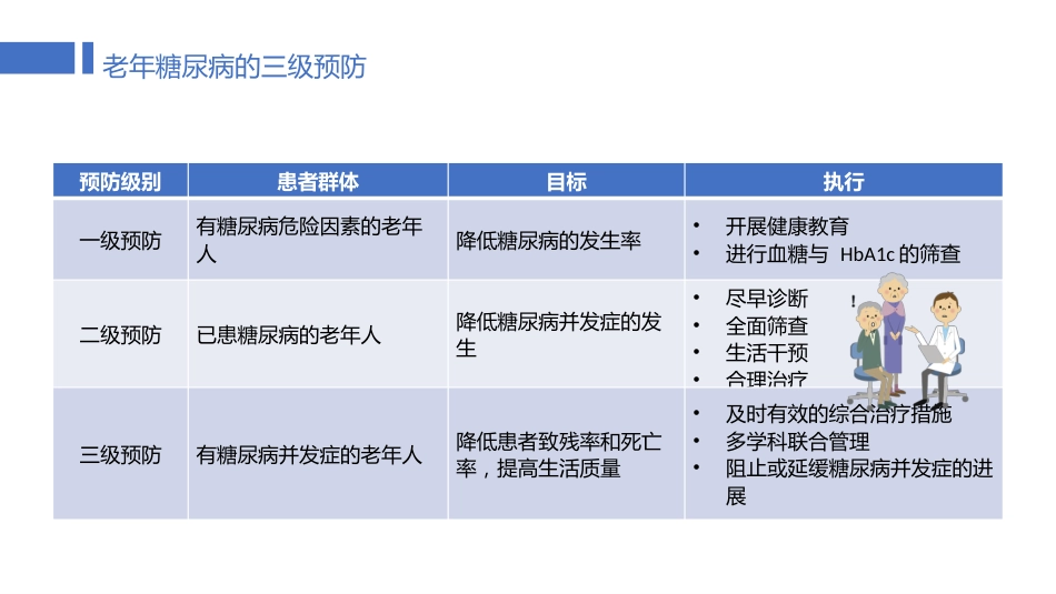 中国老年糖尿病诊疗指南(2024版)_第9页