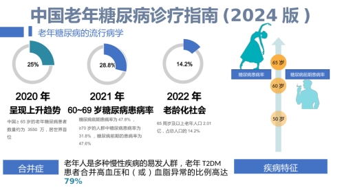 中国老年糖尿病诊疗指南(2024版)