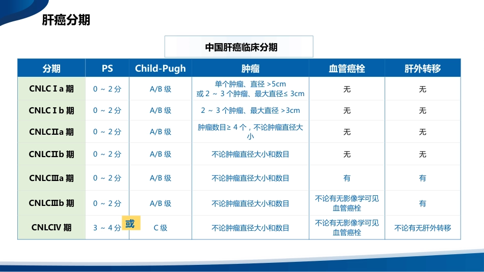 2024年版原发性肝癌诊疗指南内科及系统治疗解读_第13页