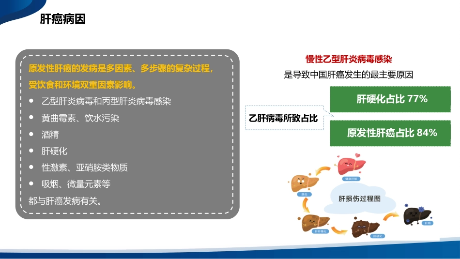2024年版原发性肝癌诊疗指南内科及系统治疗解读_第4页
