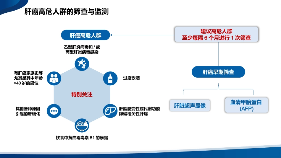 2024年版原发性肝癌诊疗指南内科及系统治疗解读_第5页