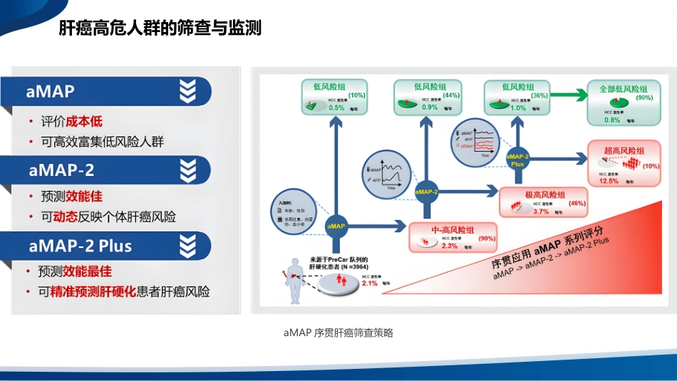 2024年版原发性肝癌诊疗指南内科及系统治疗解读_第7页