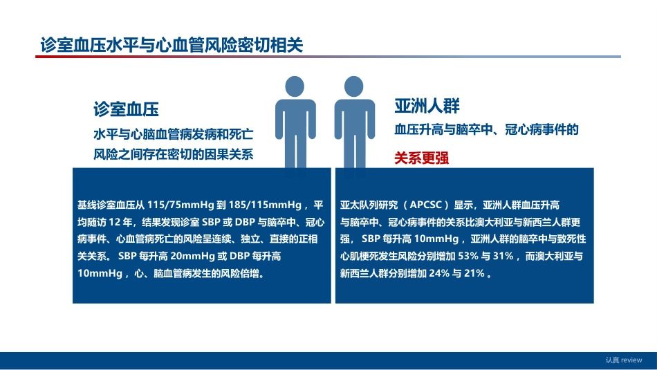 中国高血压防治指南(2024年修订版)解读_第13页