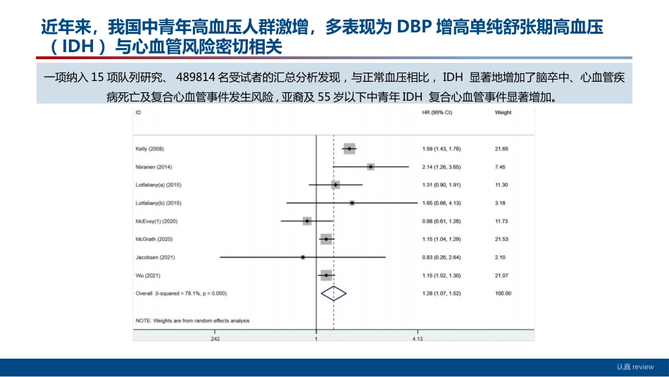 中国高血压防治指南(2024年修订版)解读_第14页