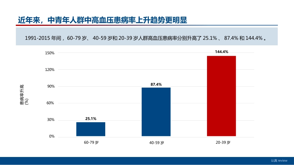 中国高血压防治指南(2024年修订版)解读_第6页