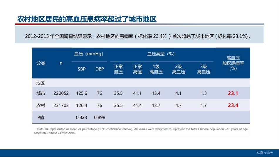 中国高血压防治指南(2024年修订版)解读_第7页