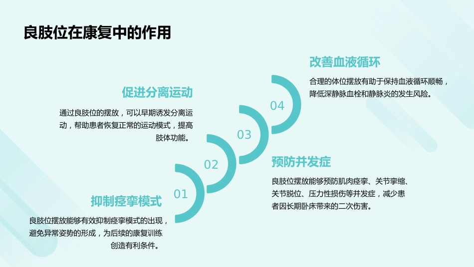 脑卒中偏瘫患者良肢位摆放指南PPT课件_第9页