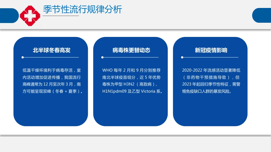 流行性感冒诊疗指南_第10页