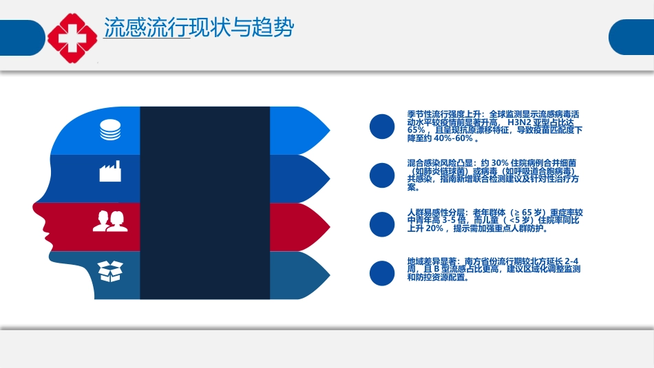 流行性感冒诊疗指南_第5页