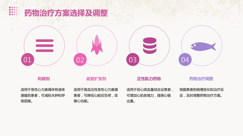 2024年度急性心力衰竭中国急诊管理指南(2024)_第13页