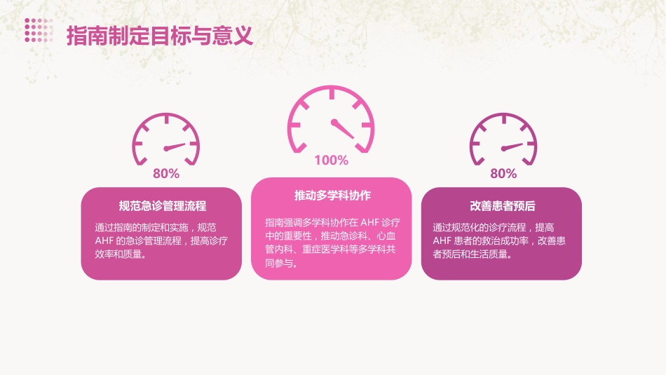 2024年度急性心力衰竭中国急诊管理指南(2024)_第5页