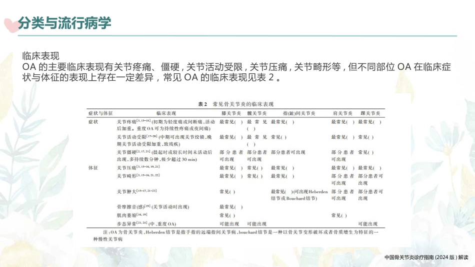 中国骨关节炎诊疗指南(2024版)解读(2024版)_第11页