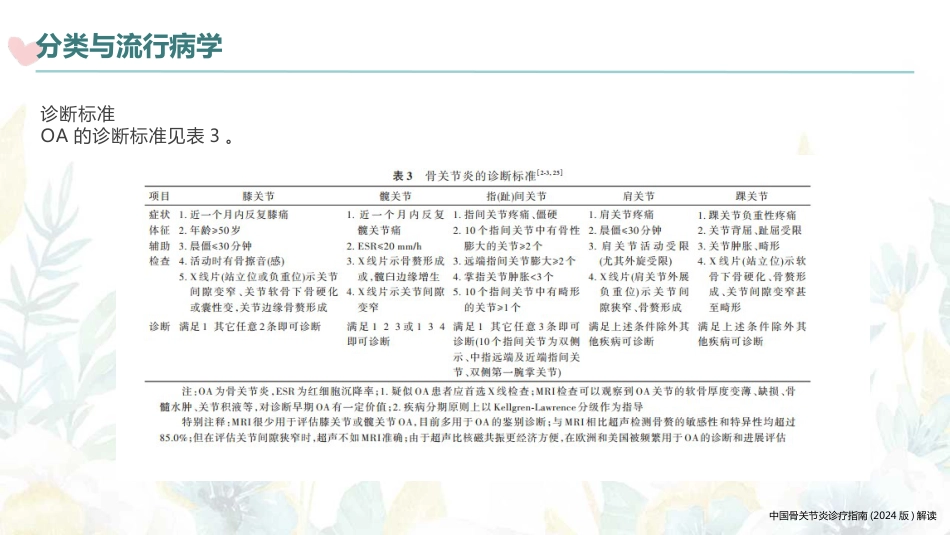 中国骨关节炎诊疗指南(2024版)解读(2024版)_第12页