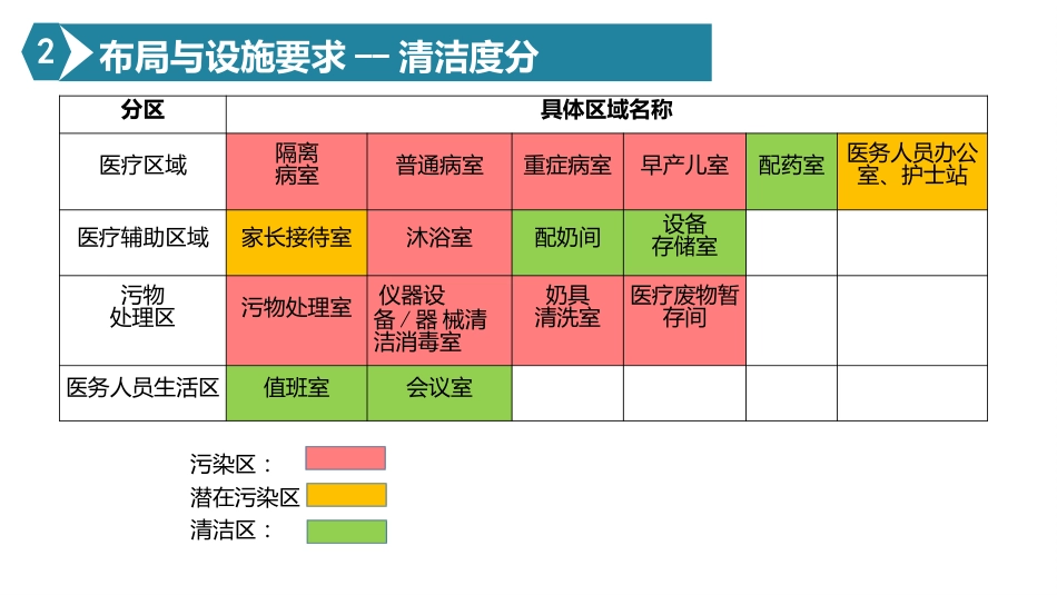 新生儿病房新生儿重症监护室医院感染预防与控制指引_第13页