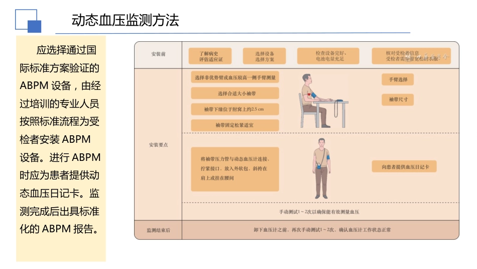 2024年中国动态血压监测基层应用指南解读课件_第12页
