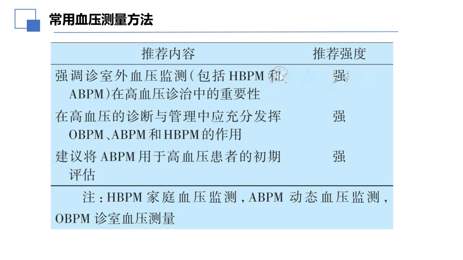2024年中国动态血压监测基层应用指南解读课件_第4页