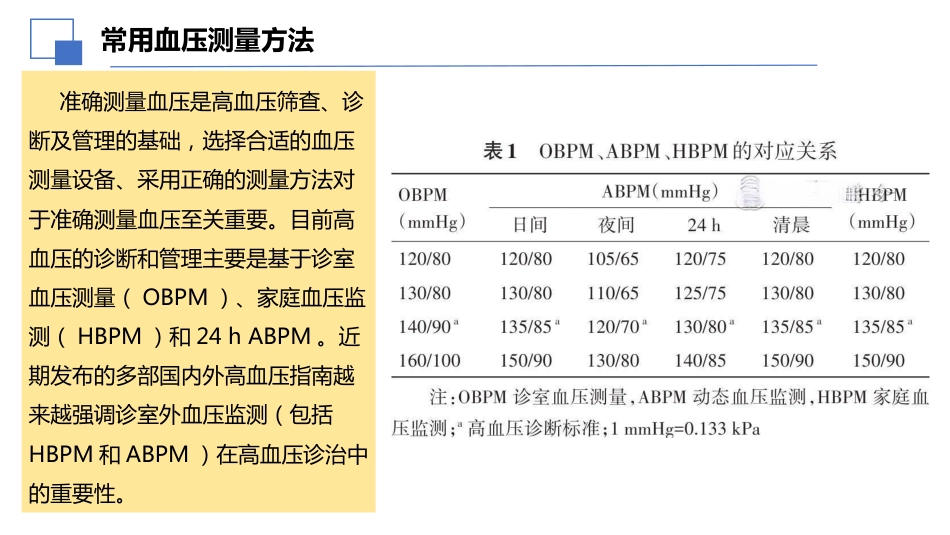2024年中国动态血压监测基层应用指南解读课件_第5页