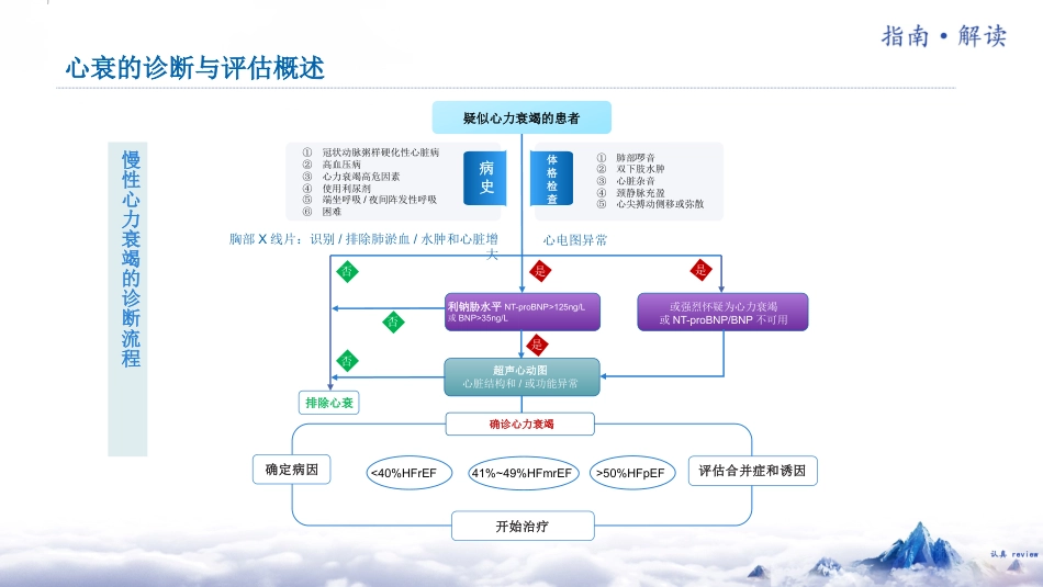 《中国心力衰竭诊断和治疗指南2024》解读(总)_第14页