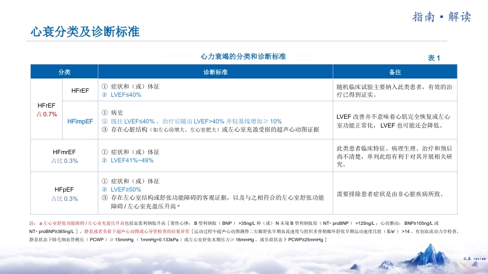 《中国心力衰竭诊断和治疗指南2024》解读(总)_第6页