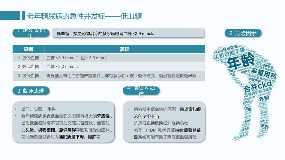 中国老年糖尿病诊疗指南(2024)--学习笔记_第14页