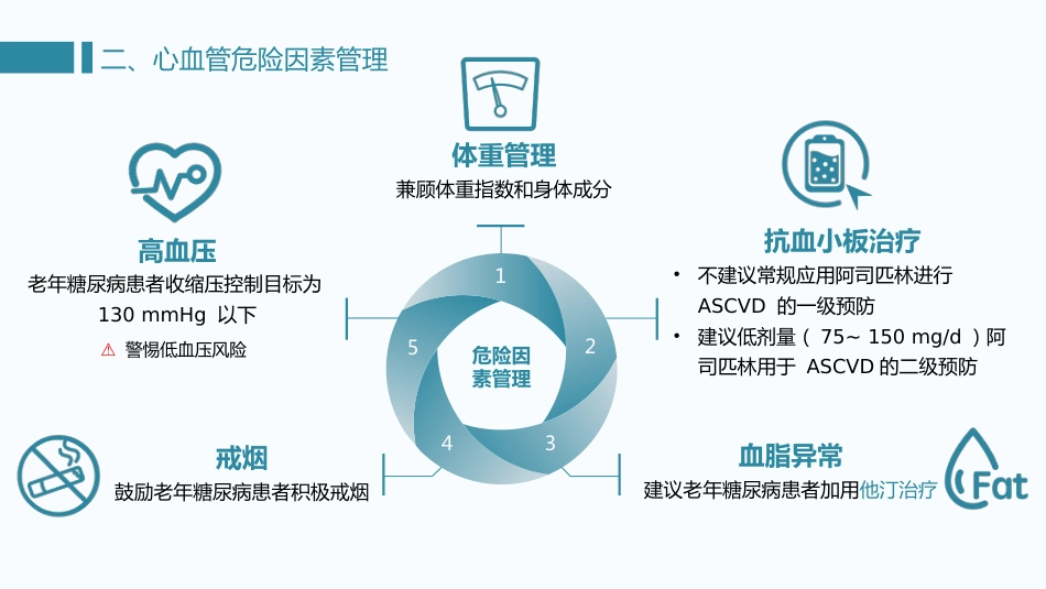 中国老年糖尿病诊疗指南(2024)--学习笔记_第4页