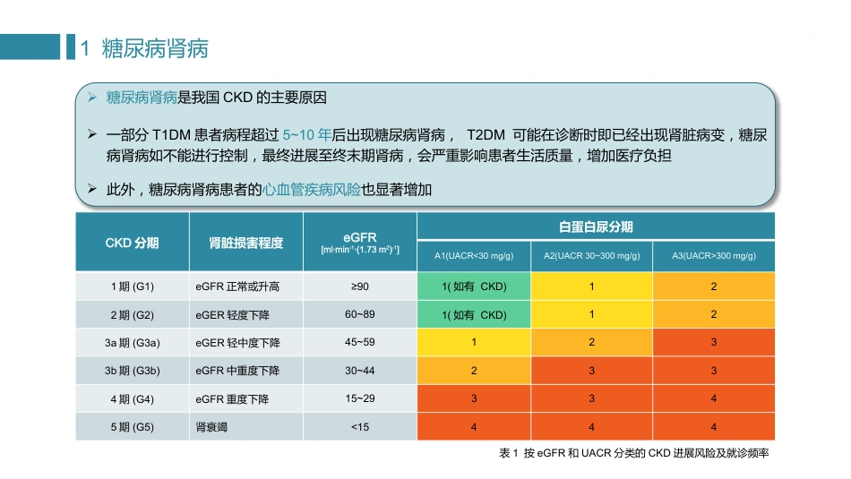 中国老年糖尿病诊疗指南(2024)--学习笔记_第7页