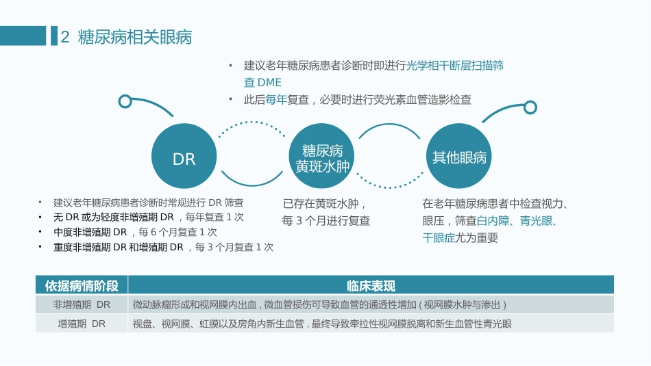 中国老年糖尿病诊疗指南(2024)--学习笔记_第8页