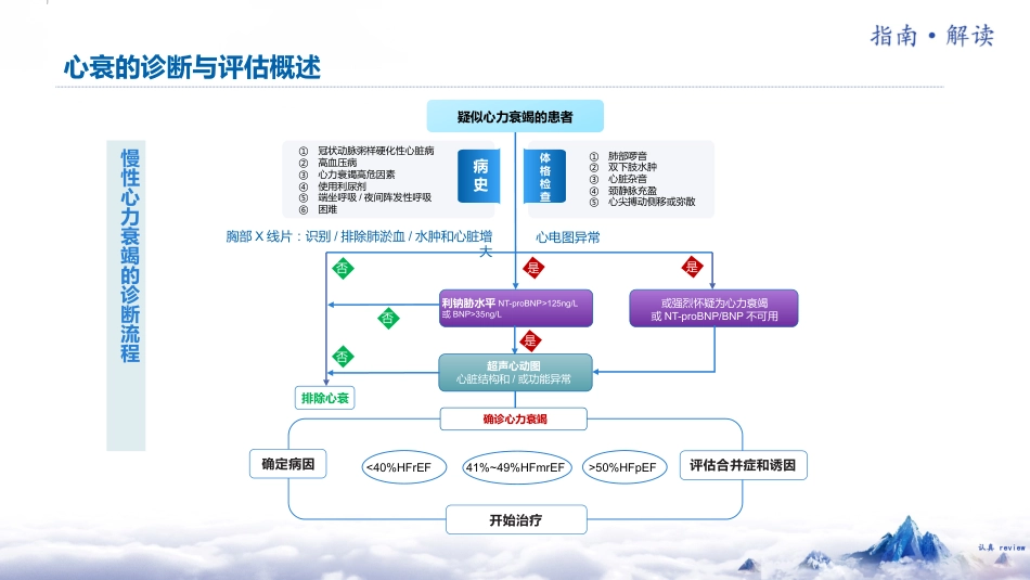 《中国心力衰竭诊断和治疗指南2024》解读_第13页
