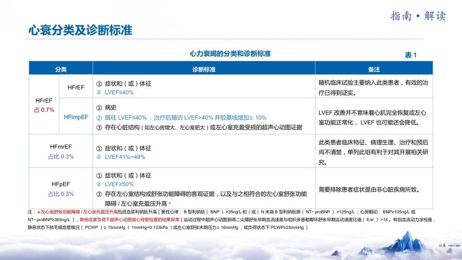《中国心力衰竭诊断和治疗指南2024》解读_第5页