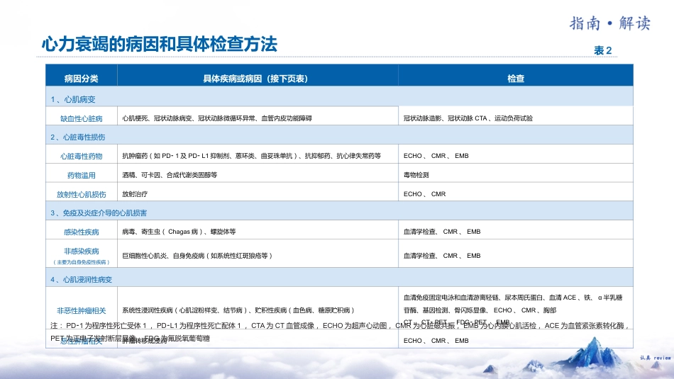 《中国心力衰竭诊断和治疗指南2024》解读_第7页