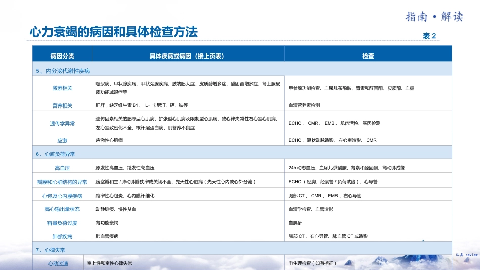 《中国心力衰竭诊断和治疗指南2024》解读_第8页