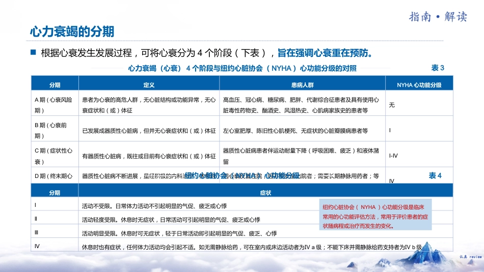 《中国心力衰竭诊断和治疗指南2024》解读_第9页