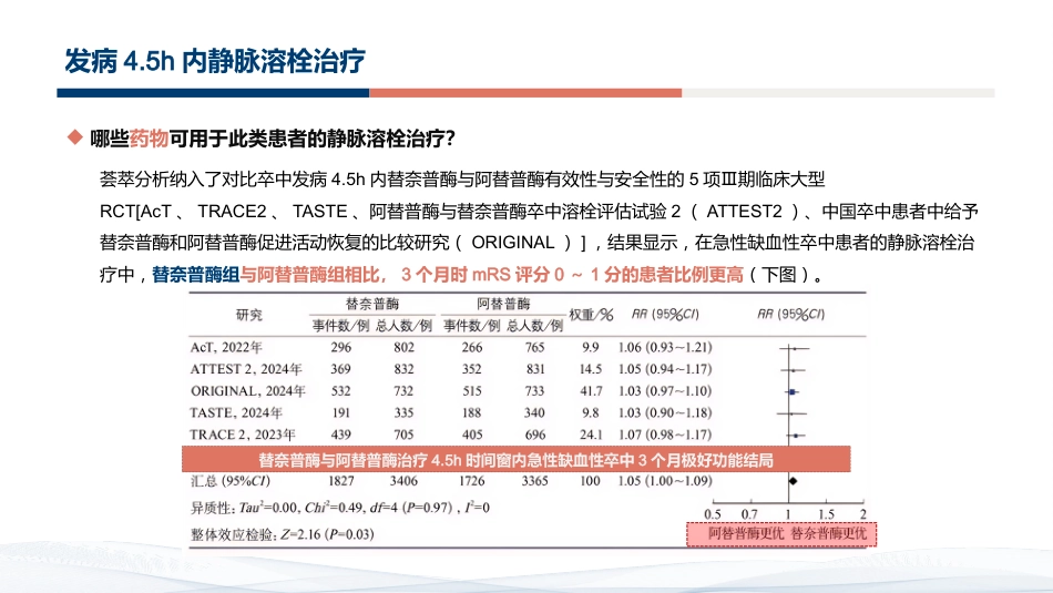 急性缺血性卒中再灌注治疗指南2024解读_第10页