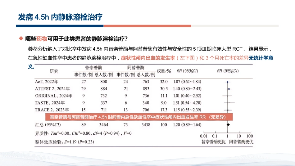 急性缺血性卒中再灌注治疗指南2024解读_第11页