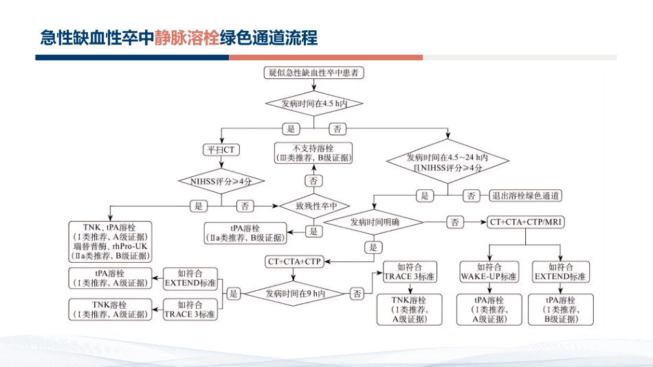急性缺血性卒中再灌注治疗指南2024解读_第4页