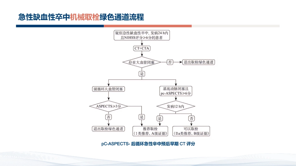 急性缺血性卒中再灌注治疗指南2024解读_第6页