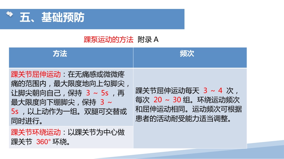 成人住院患者静脉血栓症栓塞症护理团体标准_第12页