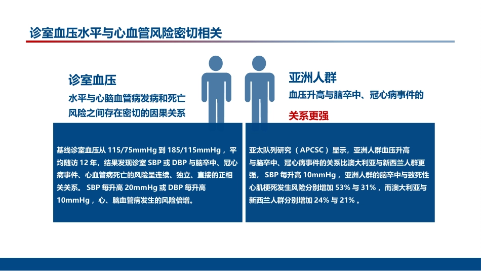 中国高血压防治指南(202X年修订版)解读_第13页