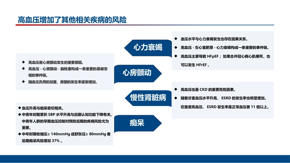 中国高血压防治指南(202X年修订版)解读_第15页