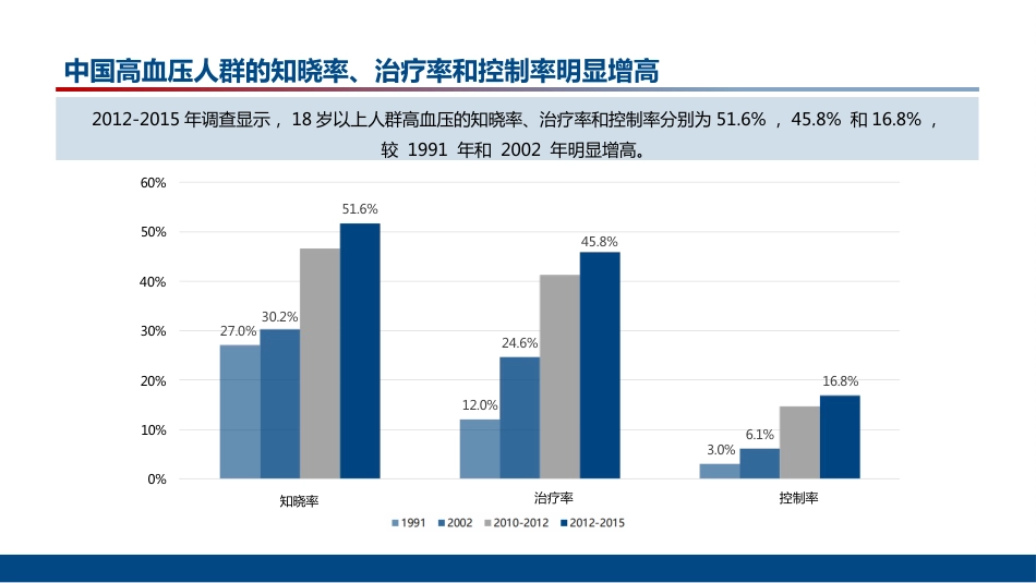 中国高血压防治指南(202X年修订版)解读_第8页