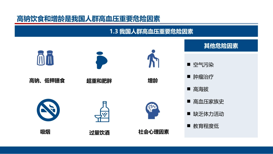 中国高血压防治指南(202X年修订版)解读_第9页