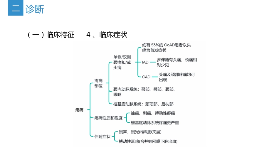 中国头颈部动脉夹层诊治指南-2024_23753127_第12页