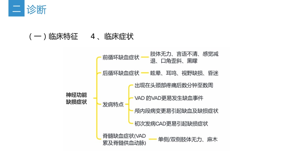 中国头颈部动脉夹层诊治指南-2024_23753127_第13页