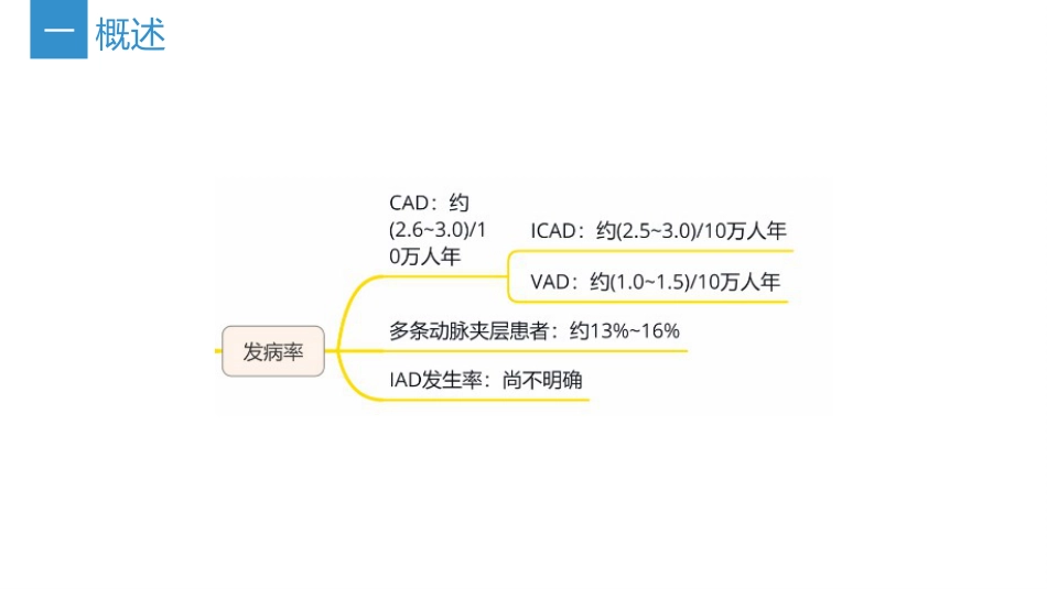 中国头颈部动脉夹层诊治指南-2024_23753127_第4页