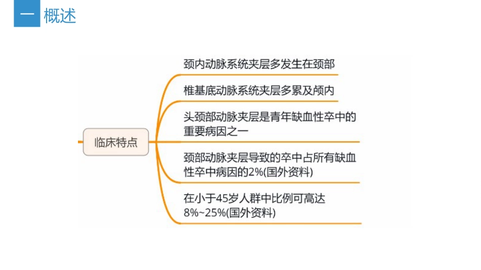 中国头颈部动脉夹层诊治指南-2024_23753127_第5页