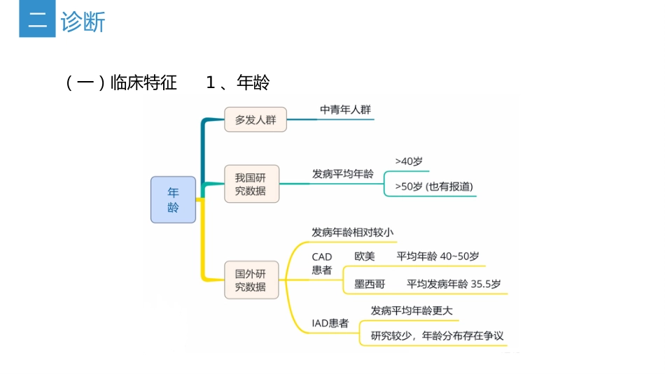 中国头颈部动脉夹层诊治指南-2024_23753127_第7页