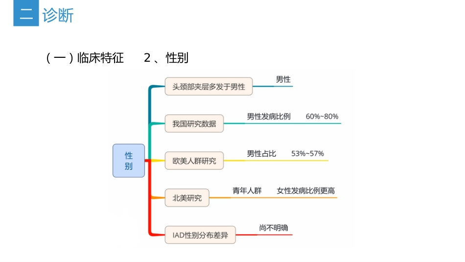 中国头颈部动脉夹层诊治指南-2024_23753127_第8页